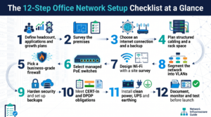 Office Network Setup Checklist